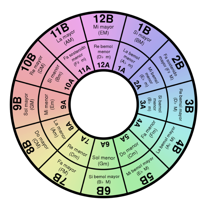 Cómo funciona la Rueda de Camelot
