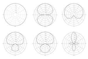 Direccionalidad_micrófonos